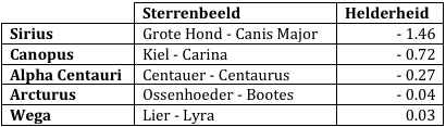 ET_info_deel1_a6_07-8