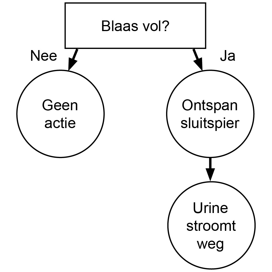 ET_info_deel1_a7_01a