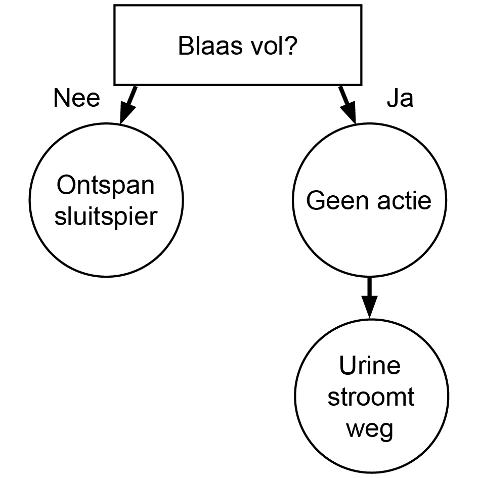ET_info_deel1_a7_01b