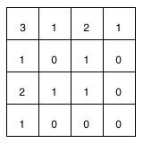 Plat_4a