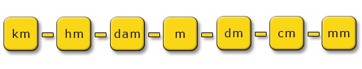 lengtematen